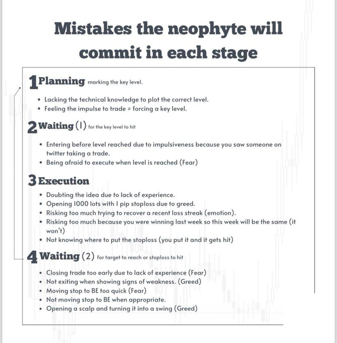 komepips's tweet photo. Most traders don’t lose because of strategy.
They lose because they fail at different stages of execution. 📉
The neophyte cycle:

1️⃣ Planning
• Forcing levels
• No technical understanding

2️⃣ Waiting
• Entering too early from hype
• Fear when setup finally appears
3️⃣ Execution
• Overleveraging
• Revenge trading
• Emotional risk management
• Random stop losses
4️⃣ Trade Management
• Closing winners too early
• Letting losers run
• Turning scalps into swings
• Moving SL emotionally

Trading is more psychological than technical.
Master your emotions → master your execution → master consistency.
Most people are one discipline away from profitability.
.
.
.
.
.
.
.
.
#TraderUprising #Komepips #Forex #TradingPsychology #DayTrading #ForexTrader #RiskManagement #TradingMindset #SmartMoney #Discipline
