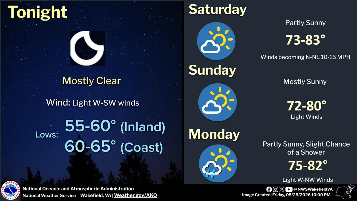 Lows will be in the 50s tonight under a mainly clear sky. Dry and near ...