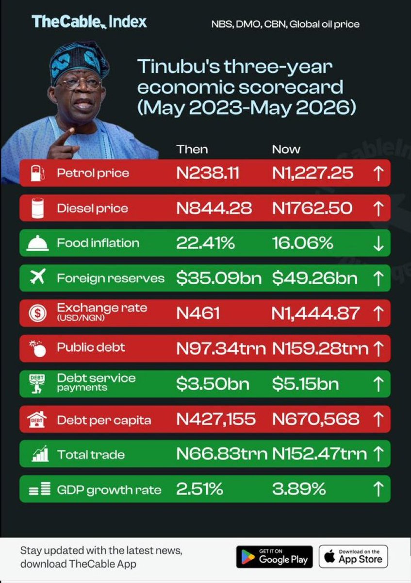 oseni rufai tweet media
