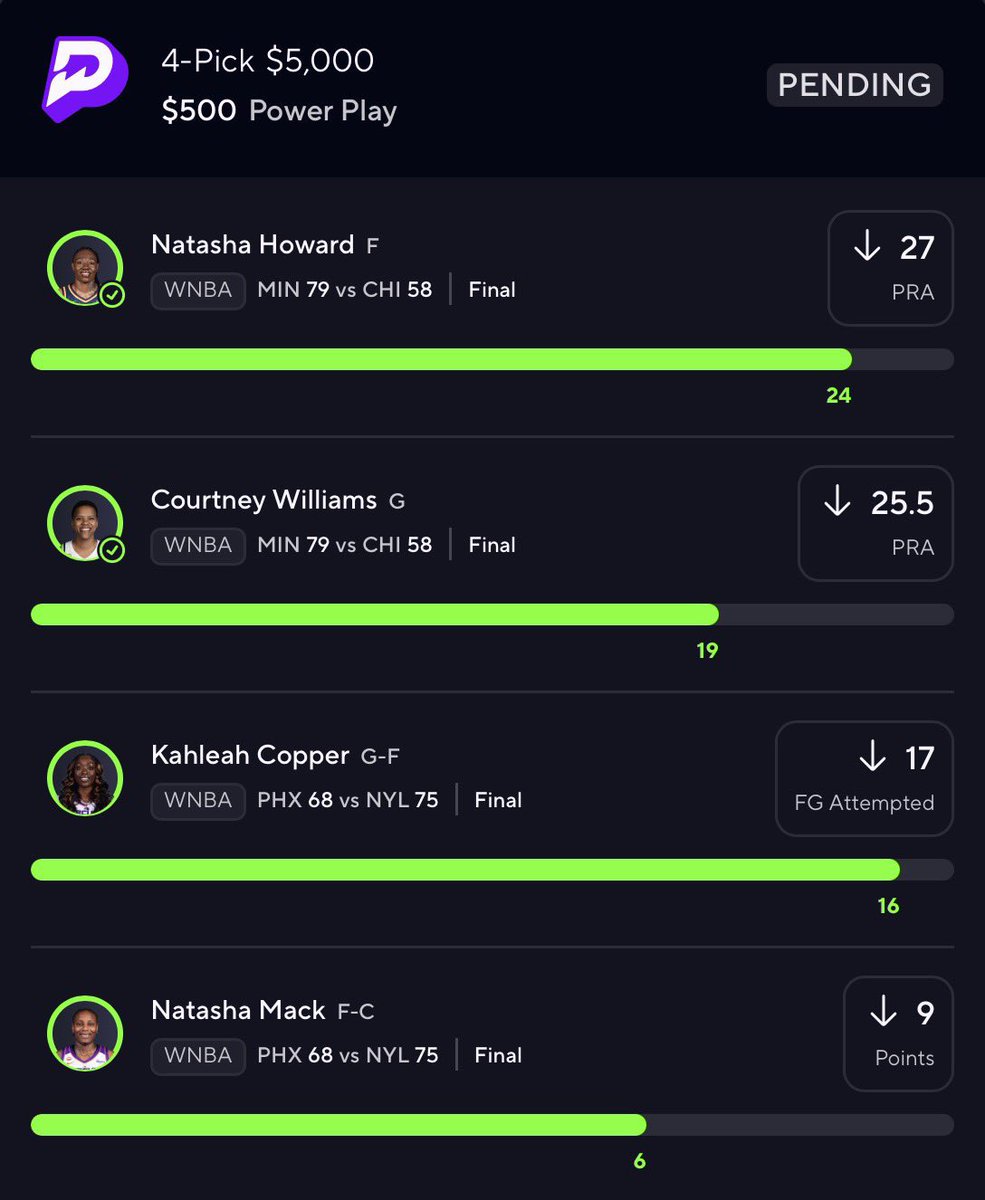 NextLevelBets0's tweet photo. $5,000 WNBA BANGER CASHES SWEAT FREEEEE. DON’T MISS OUT. 

get insideee 👉🏼 https://t.co/KGJFQPCdaQ

#prizepickswinning 
#PrizePicks 
#Gambling𝕏 
#Gamblingtwitter 
#prizepickslocks https://t.co/zMsXorX0hi