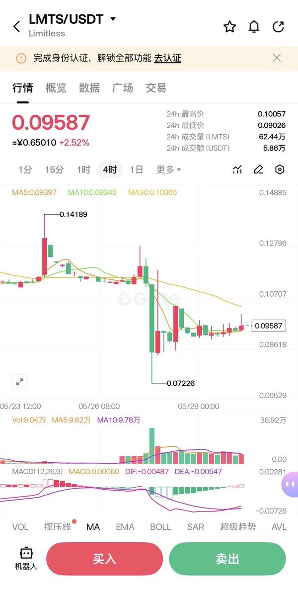 wang__god's tweet photo. 又有空投了，预测市场 @trylimitless  第三季空投，这一季分配了总流通量2%的代币，属于最大的一波。我这边最多的一个号收了267U多

领取链接：https://t.co/wJc8g1F1C1 https://t.co/7ws46gHc9O