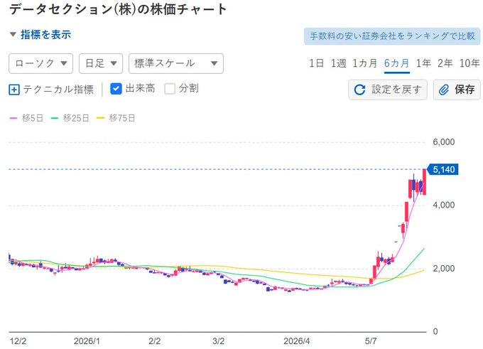 藤田.の株日記 tweet media