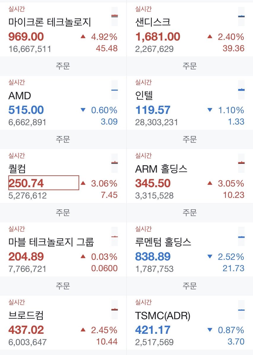 주식 거래 사냥꾼 tweet media