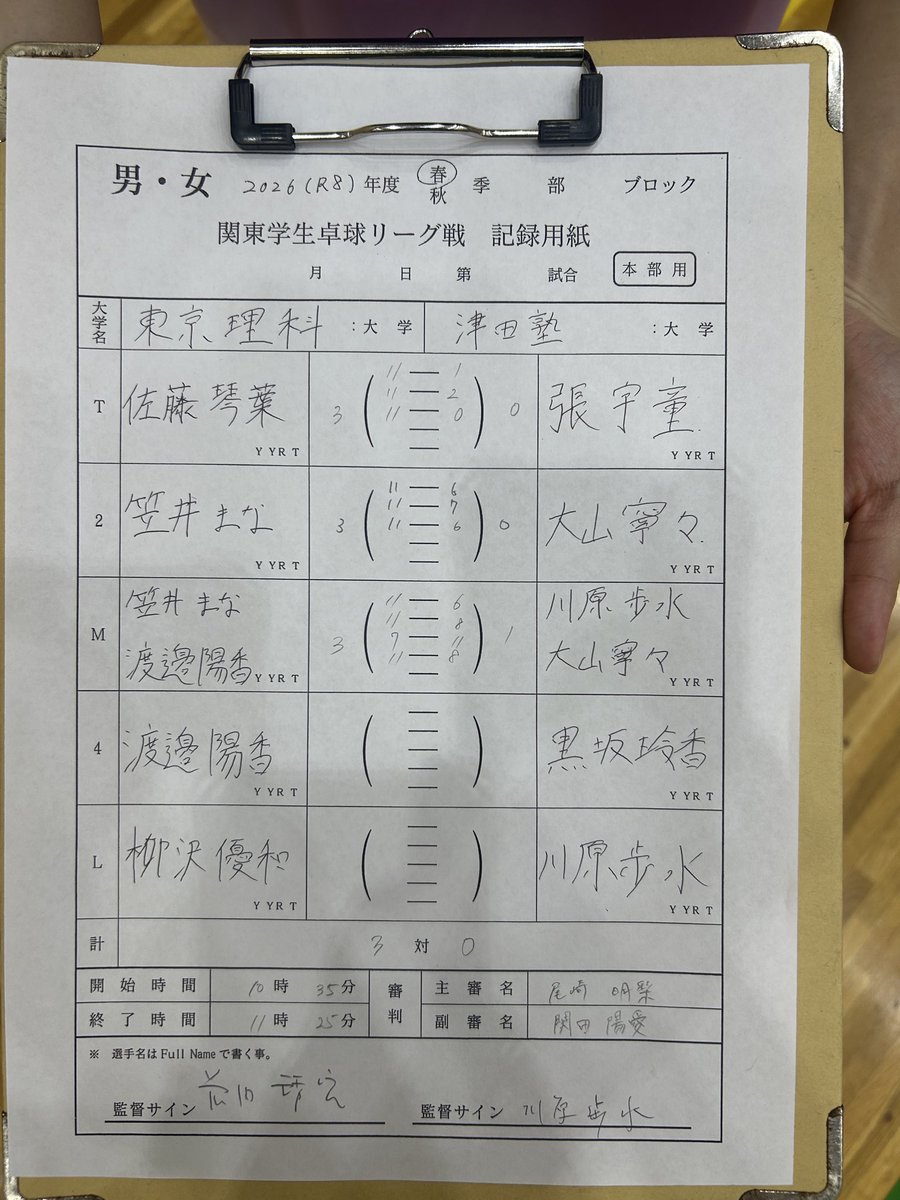 tus___ttc's tweet photo. 第1試合は津田塾大学さんに3-0で勝ちました‼️
この後の試合も応援よろしくお願いします‼️ https://t.co/cjjL3Wdywq