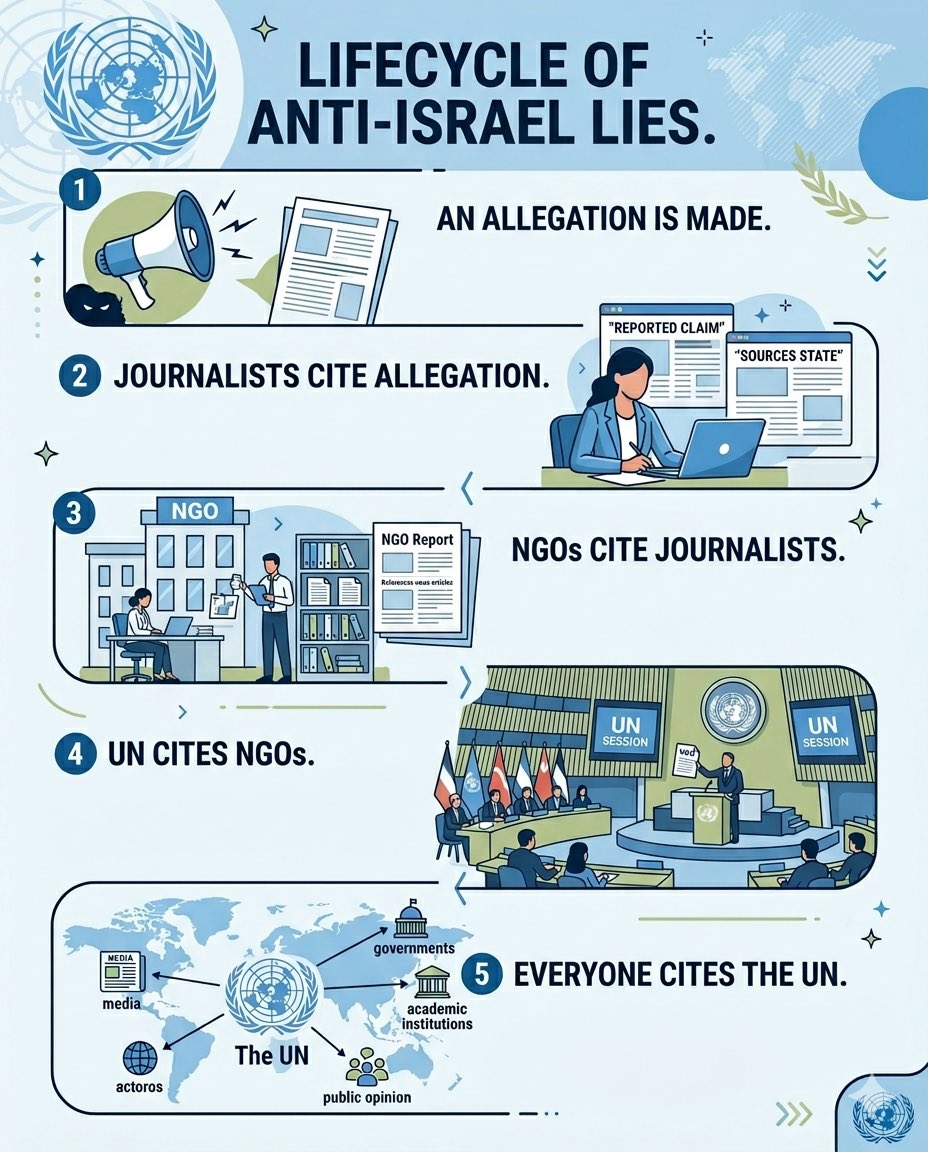 Eylon Levy tweet media