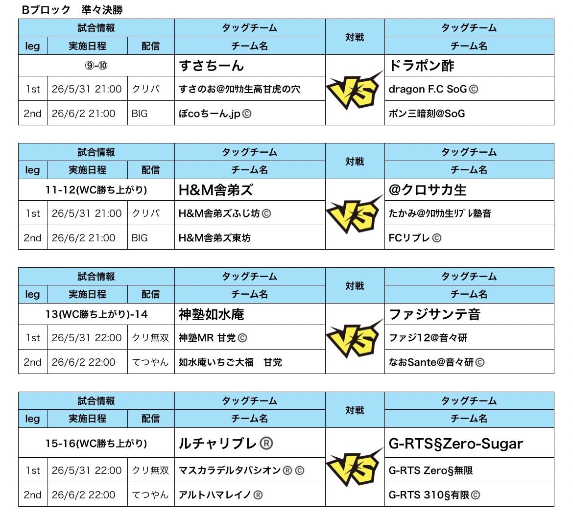 zoohaa_dayon's tweet photo. ⭐️サカつくドリームタッグ2⭐️
本日からいよいよ決勝トーナメントが始まります❗️

前回王者『世界のビックリ無双s』と現マスターチャンプ「うNちぶりぶり@ぶりサカ生」がここで登場するので、なんとか揃って討伐したいところ😈
#サカつくrtw
#サカつくドリームタッグ2 https://t.co/HR1aibsH01