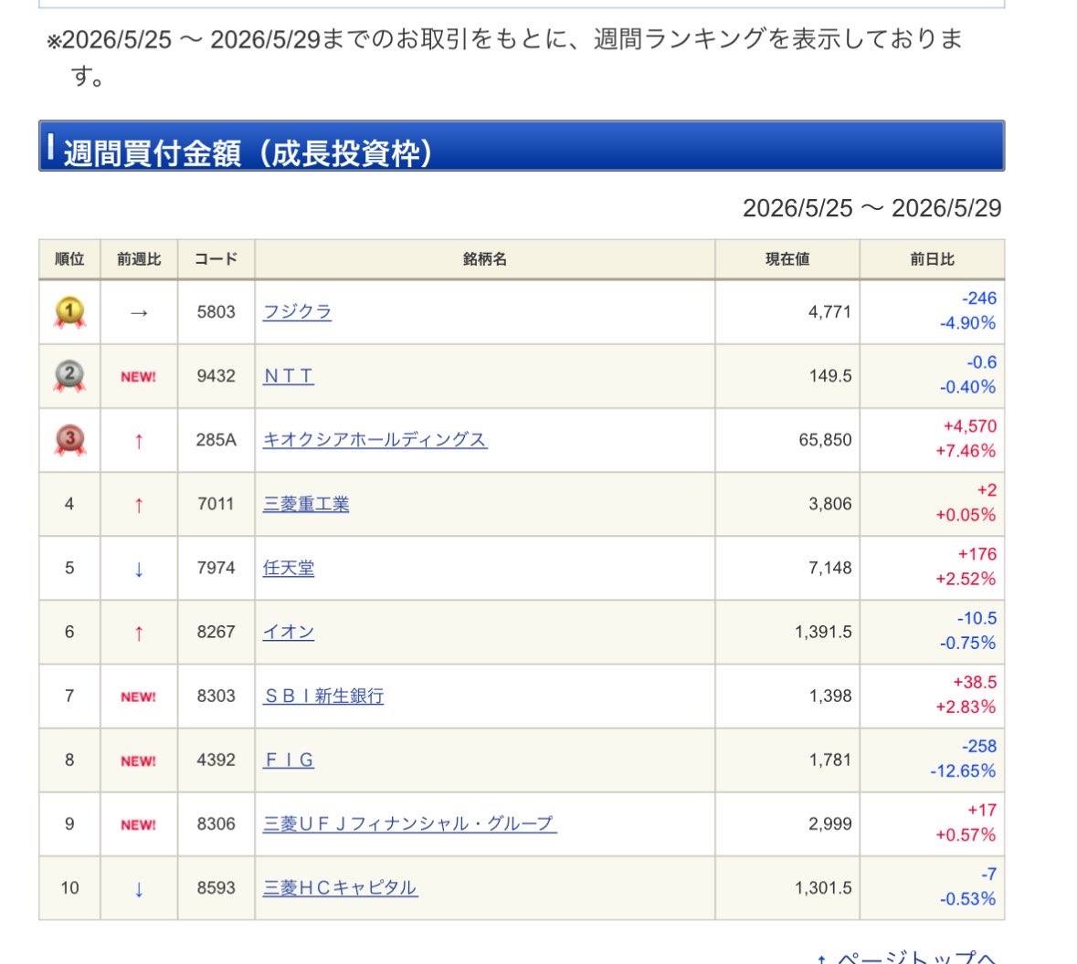 YT@株分析 tweet media