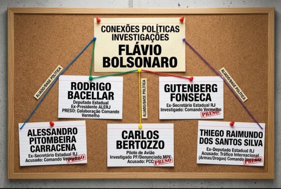 2aleal's tweet photo. @FlavioBolsonaro No palanque posa de combatente contra criminosos para enganar otarios!

Na vida real, BOLSONARINHO LADRÃO é aliado da milícia, de integrantes do CV e extorquiu, chamou de irmão e jurou fidelidade ao Vorcaro, que usou dinheiro do PCC no filme do pangaré! 

https://t.co/xbUpKgntWL https://t.co/MZG0tAqH21