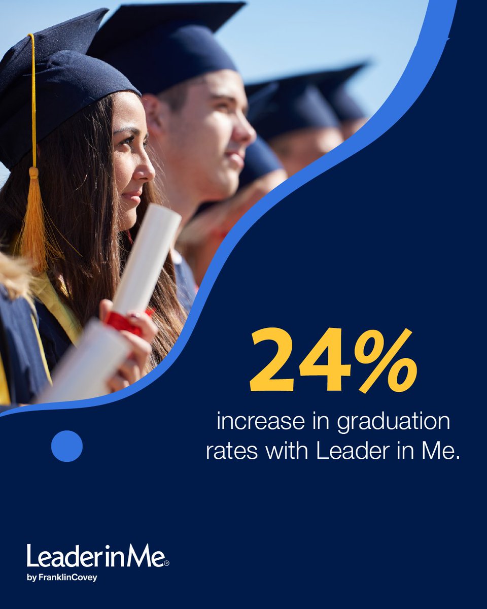 TheLeaderinMe's tweet photo. When students take ownership of their future, outcomes follow.

In Bibb County, GA, graduation rates rose nearly 24% after implementing Leader in Me.

Learn more: https://t.co/dvlrvBQ0E8

#LeaderInMe #EducationLeadership https://t.co/af0S20A8JF