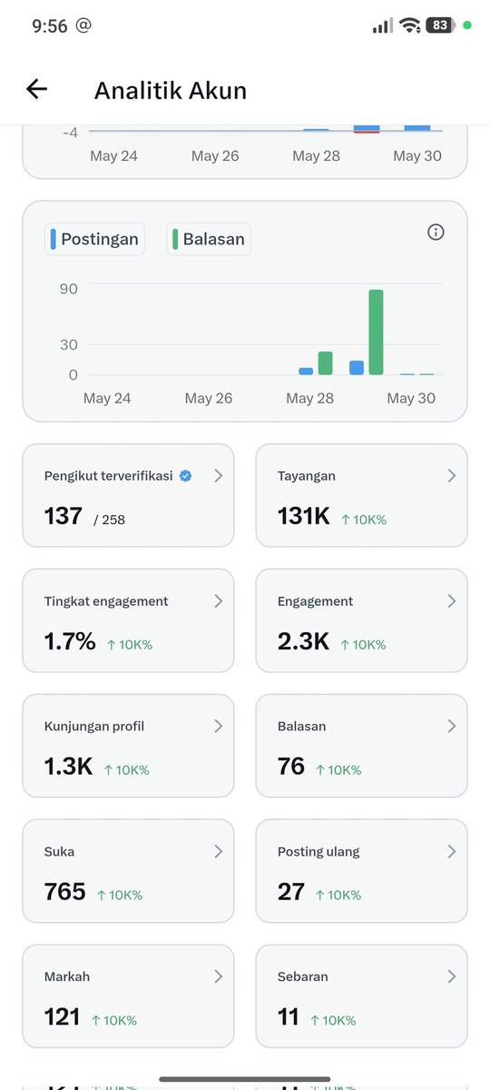 Bung Fajri tweet media