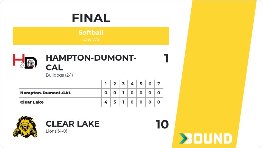 CLLionActivity's tweet photo. Softball (Varsity) Score Posted - Clear Lake Lions defeat Hampton-Dumont-CAL Bulldogs 10-1. https://t.co/NsOpgyL4sh https://t.co/mrWRMsPiRz