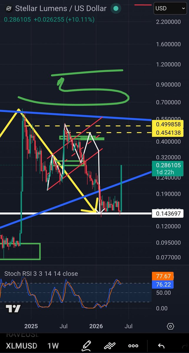 CryptoRell Ⓜ️🕸️ tweet media