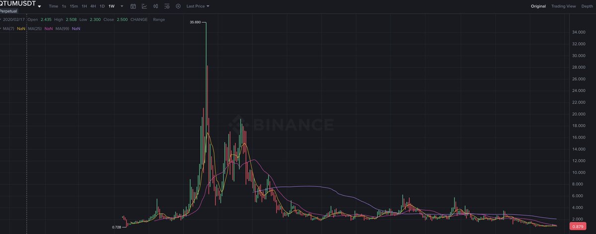 TNT Capital tweet media