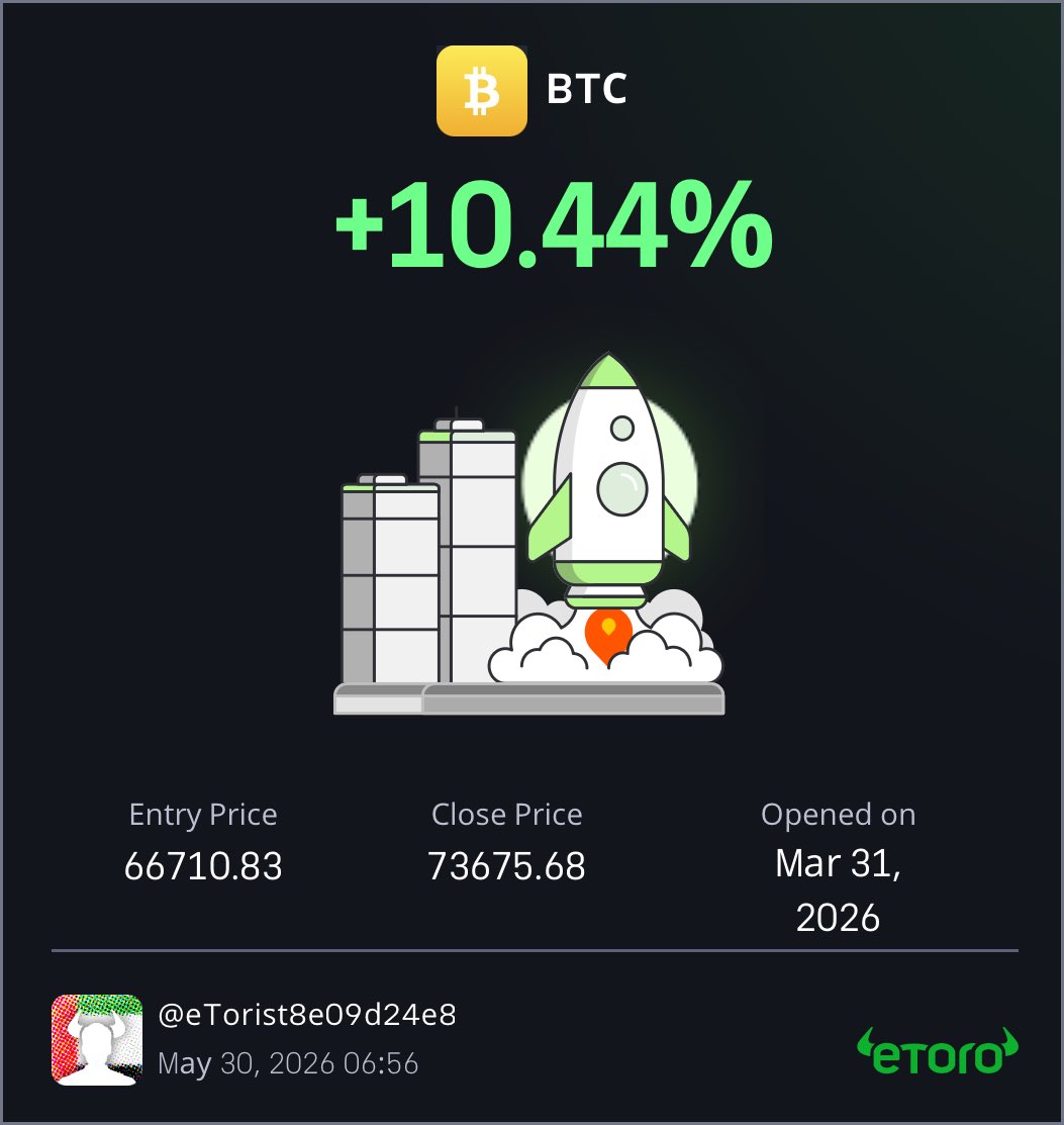 sms587's tweet photo. I just closed the trade at a profit of 10.44% https://t.co/JUXROvv2Rn https://t.co/yNKdBjsI6C