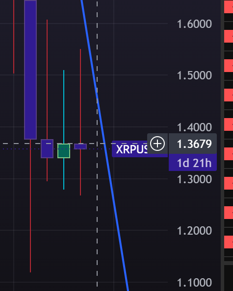 whale589's tweet photo. XRP monthly about to turn bullish... https://t.co/Ky7M2tbDSo