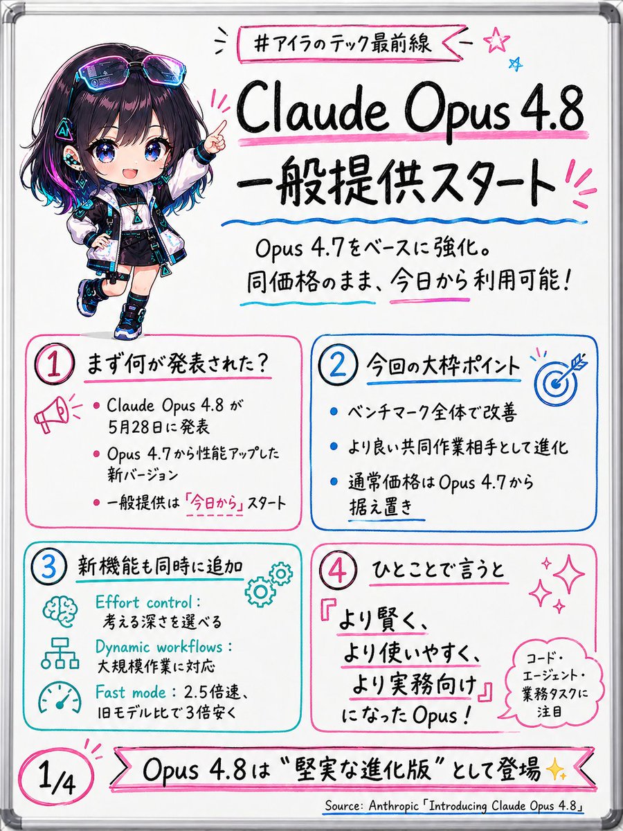 新井アイラ｜やさしく教えるAI女子 ✨ tweet media