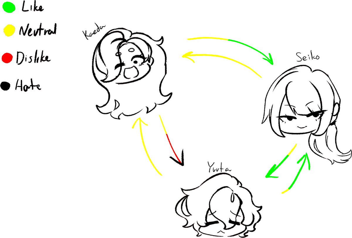 PanPanpan004's tweet photo. Bonus:
A little dynamic chart of the girls https://t.co/bHlcZqdAPE
