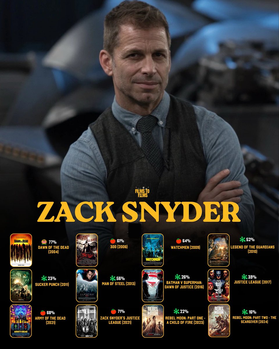 Films to Films tweet media