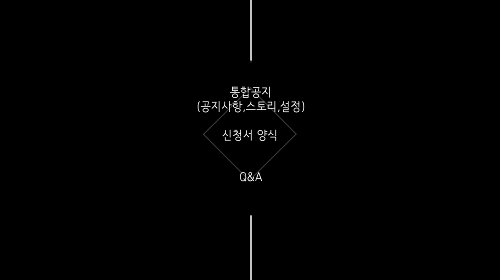 Libertar_2's tweet photo. 통합공지 : https://t.co/p38OfCKZo0

신청서 양식 : https://t.co/Nh82GXcfLN

Q&amp;A : https://t.co/IHK77hJkXL

질문은 오픈채팅(https://t.co/ejOs7PLrWy)으로만 받습니다. https://t.co/b5kpprHEfh