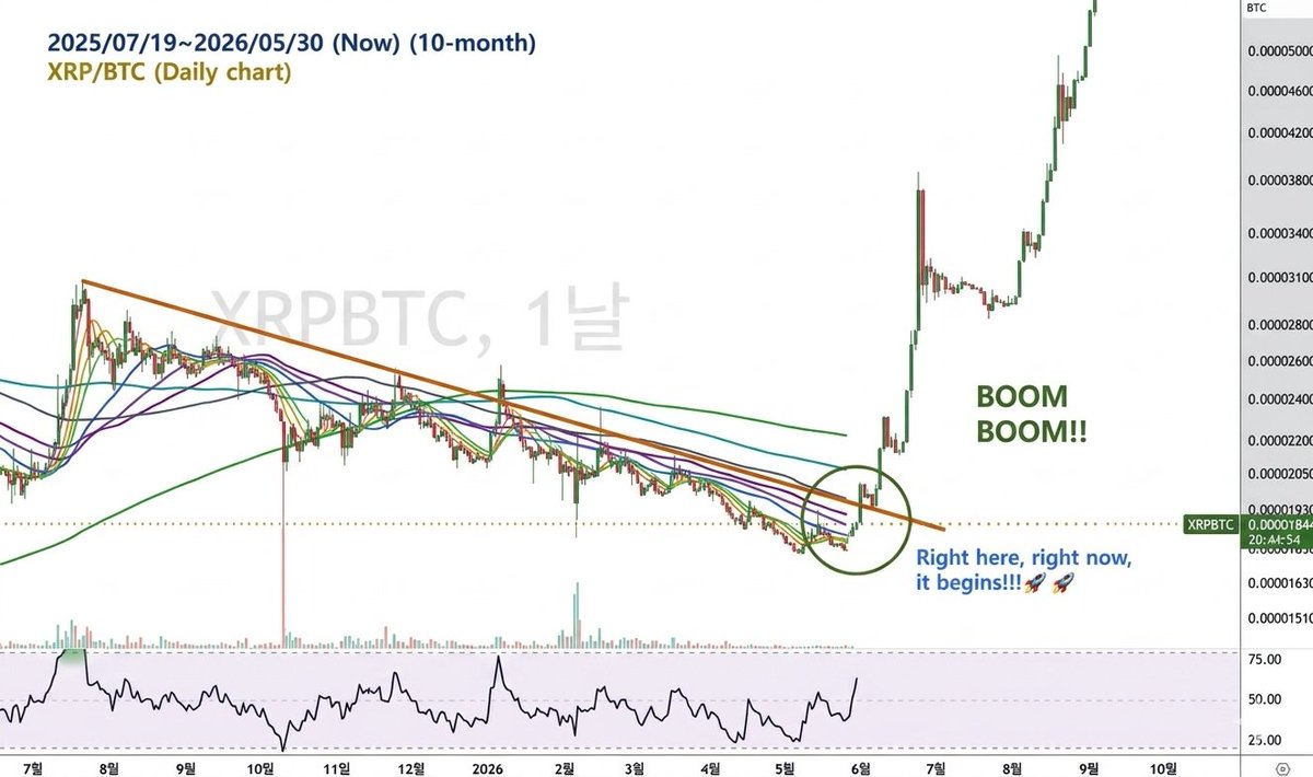 XRP_WealthFlow tweet media