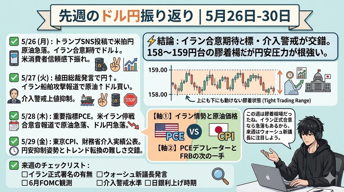 刻(トキ)経済の裏側とFX tweet media