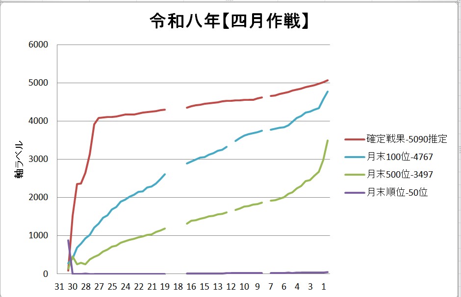 six_million_'s tweet photo. 主力艦隊第二群(21～100位)
●[試作魚雷兵装] 試製61cm六連装(酸素)魚雷 ★+3
●[新型対艦誘導弾運用機] Do 217 E-5＋TV誘導型 Hs293D ★+2
●[熟練機銃員分隊] 25mm連装機銃(熟練機銃員分隊) ★+1 new!

装備のスクショ失敗
代わりに、新機銃装備した涼波改二補と5-6突破画面です

#艦これ
#月次作戦 https://t.co/uRMu5LC0Bz