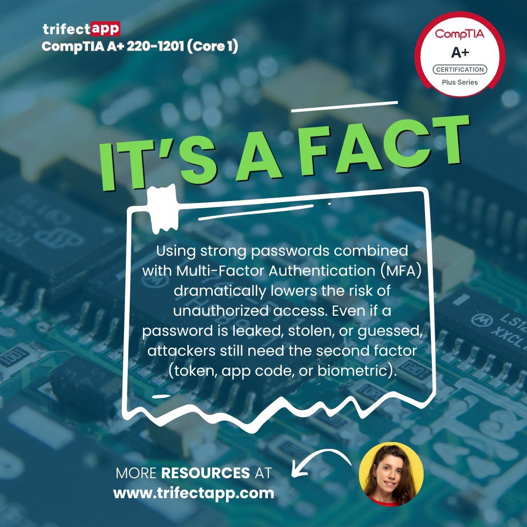 TrifectAPP's tweet photo. A+ Core 2 makes security practical. 🔐

Strong passwords help.
Strong passwords + MFA protect better.
Even if credentials leak, MFA can stop unauthorized access.

Know the protection, not just the policy. 💻

#CompTIA #APlus #Core2 #Cybersecurity #ExamPrep https://t.co/1Kr3gmFlOZ