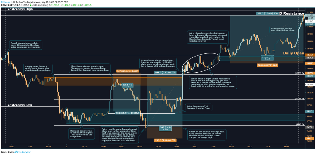 BitDealer tweet media