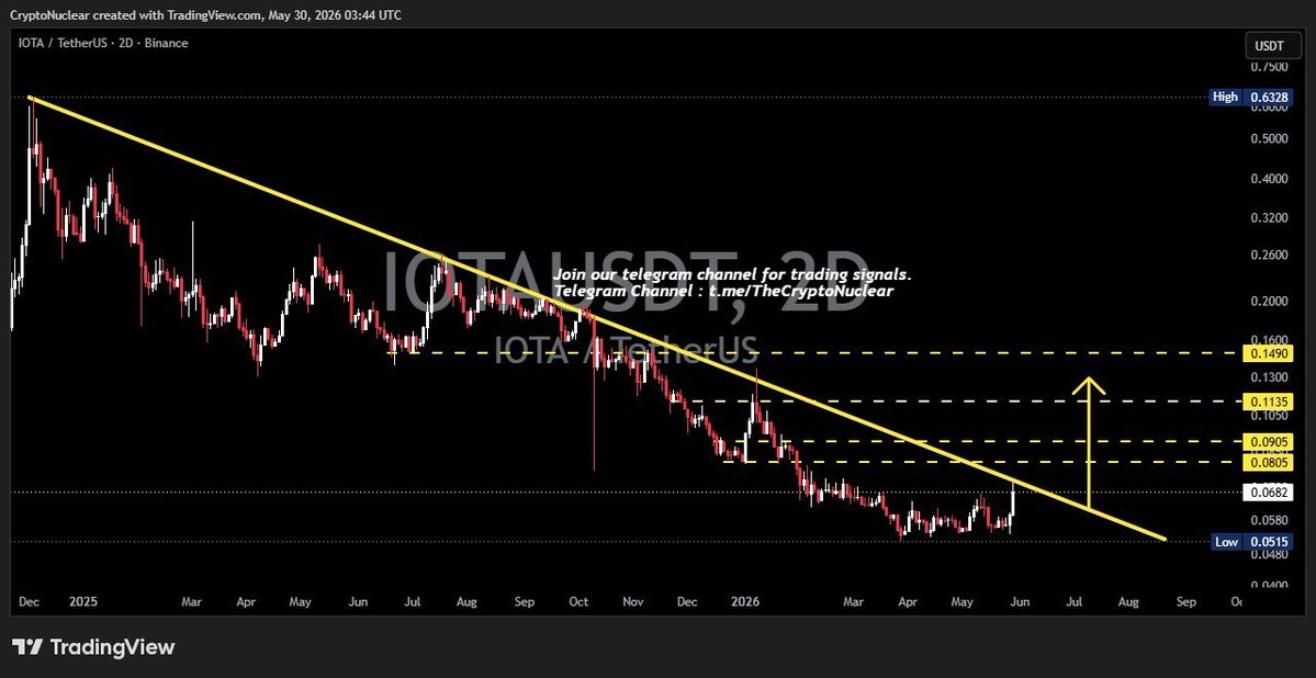 Crypto Nuclear tweet media