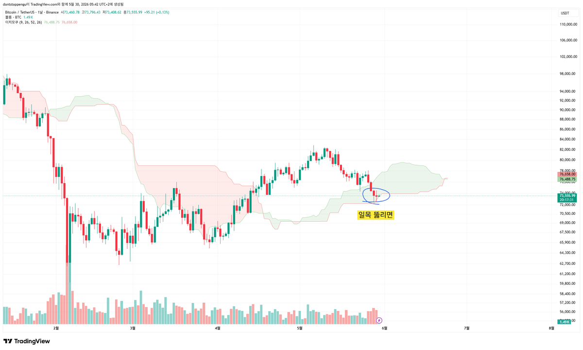 돈트 tweet media