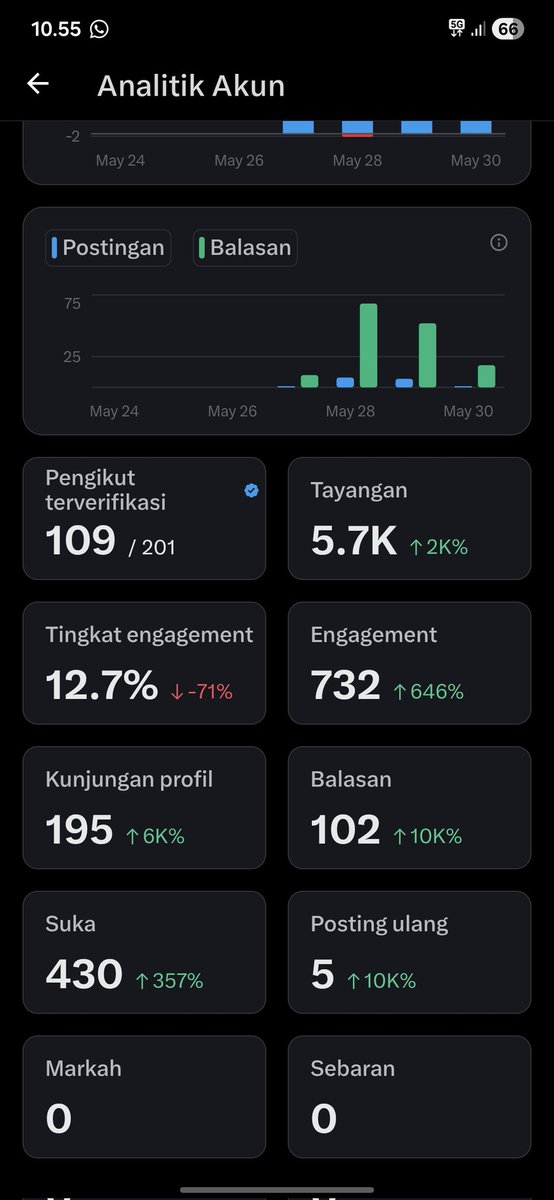 SCouple87310's tweet photo. From this :                           To this : 

Warga X baik2 bangetttt padahal baru beberapa jam doang. Yukk yg mau ngumpulin 500 moots, tinggalkan jejaknya ya 😍🙌 

#zonauangㅤ #mutual https://t.co/zlTAa4liDP
