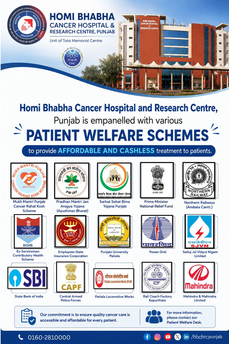 HBCHRC_Punjab's tweet photo. "HBCH&amp;RC #Punjab is empanelled with multiple patient welfare schemes for affordable &amp; cashless treatment. We are committed to reducing financial burden on patients while providing best #cancer care with compassion &amp; excellence", said Director Dr Ashish Gulia (@docgulia). https://t.co/660eLuSBCV