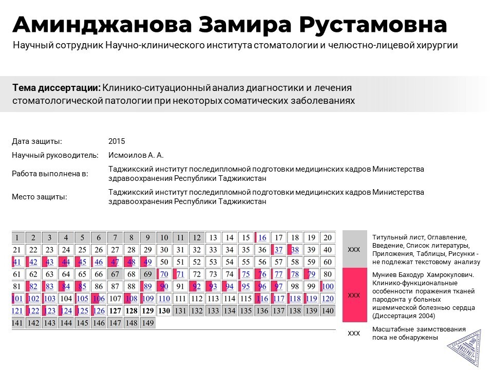 Dissernet's tweet photo. Аминджанова Замира Рустамовна, кандидат медицинских наук из #ТИППМКМЗ #РТ
 
https://t.co/B5jpCEaskl https://t.co/VjaBOtulHy