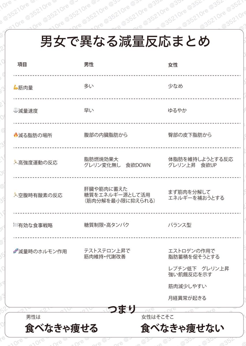 さんご@5/18くびれセミナー tweet media