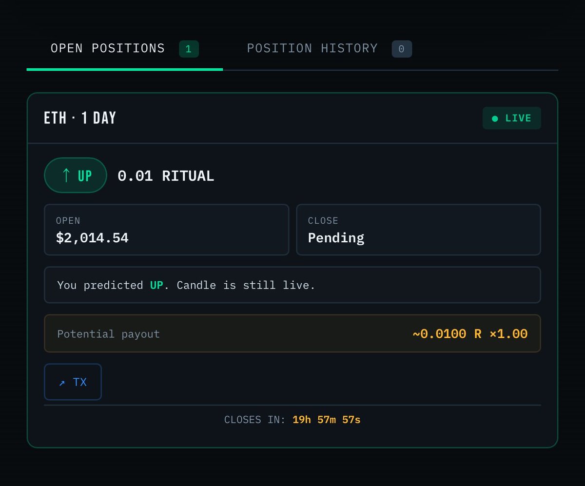 chaddettePH's tweet photo. Letβs see how my gamble turns out after an hour. This dApp is nice, simple, and easy to use. Iβm looking forward to seeing more progress from this project.
https://t.co/mnNZFvNNvK
Try your luck!
#buildONRITUAL #ritualfnd @ritualnet https://t.co/hwtb1iLxxr