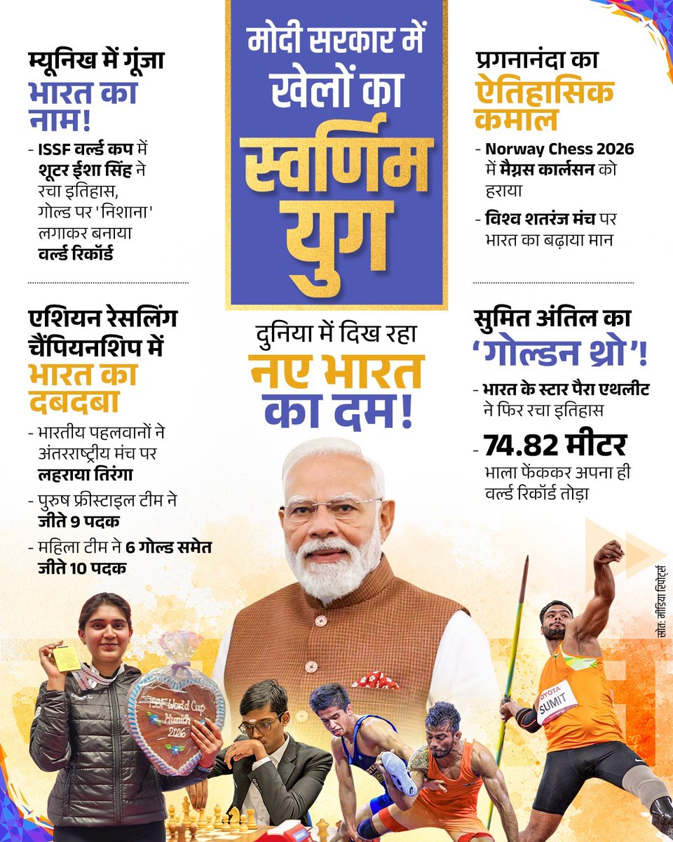 BJP4India's tweet photo. मोदी सरकार में खेलों का स्वर्णिम युग! 🇮🇳 

🏆 अंतर्राष्ट्रीय शूटिंग स्पोर्ट फेडरेशन (ISSF) वर्ल्ड कप में भारत का परचम लहराया
♟️ प्रज्ञानानंदा ने विश्व शतरंज मंच पर रचा इतिहास
🤼 एशियन रेसलिंग चैंपियनशिप में भारतीय पहलवानों का दबदबा
🎯 सुमित अंतिल ने फिर तोड़ा अपना ही विश्व रिकॉर्ड

यह सिर्फ खिलाड़ियों की जीत नहीं, बल्कि नए भारत के आत्मविश्वास, संकल्प और सामर्थ्य की जीत है।

खेलो इंडिया से लेकर ओलंपिक मिशन तक, मोदी सरकार की नीतियों ने भारतीय खेलों को नई ऊंचाइयों तक पहुंचाया है।