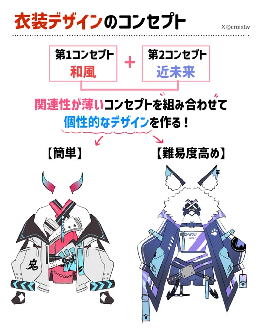 衣装デザインの考え方について その11
和風×近未来の組み合わせ方についてまとめてみました 