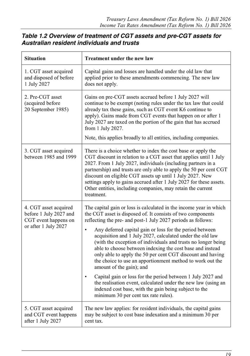 DavidTopp's tweet photo. #Estate #lawyers: keep this table! Item by item: 1, self explanatory; 2, v. few pre-85 assets remain anymore; 3, executors are going to have less time as 30.6.2027 looms to make this important election; 4 &amp; 5 consider after 1.7.2027. Crucially, the family home remains #CGT free. https://t.co/bDh8a3yzTq