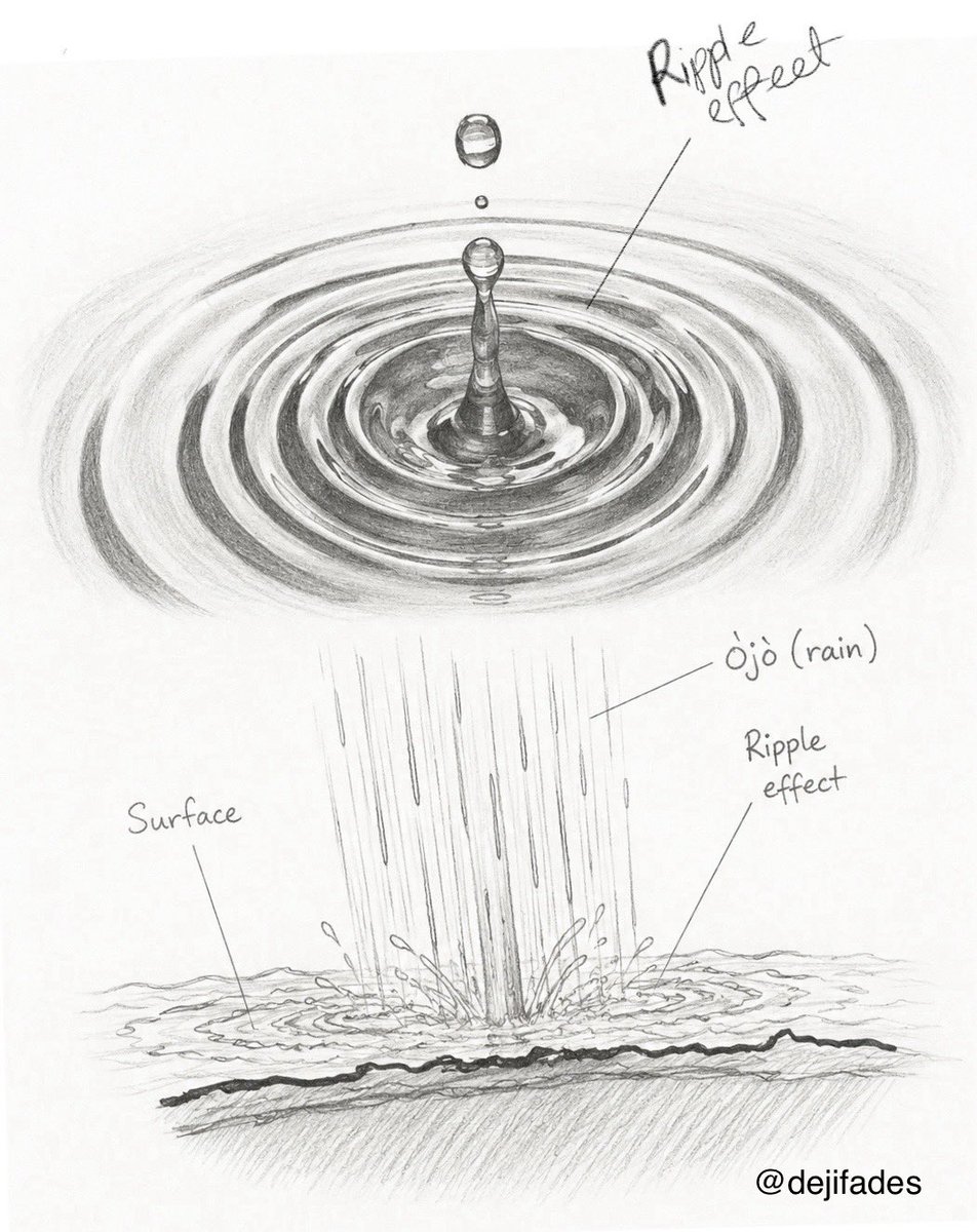 dejifades's tweet photo. Since I can’t help my artistic side, I decided to visualize Ojonpeti. The concept and thought process that inspired it.

The artifact and the name point to the same idea: not “waves,” but the ripple effect created when rain or water (Òjò) touches a surface. 💦🌊

The head is the surface, and the hairstyle is the ripple. 💇🏾‍♂️

—————————————

Image 1: Yoruba boy with Òjò (rain) falling on his head.
Image 2: Rain striking a surface, creating ripples.
Image 3: Different forms of modern Ojonpeti (2026) preserving the same visual concept.