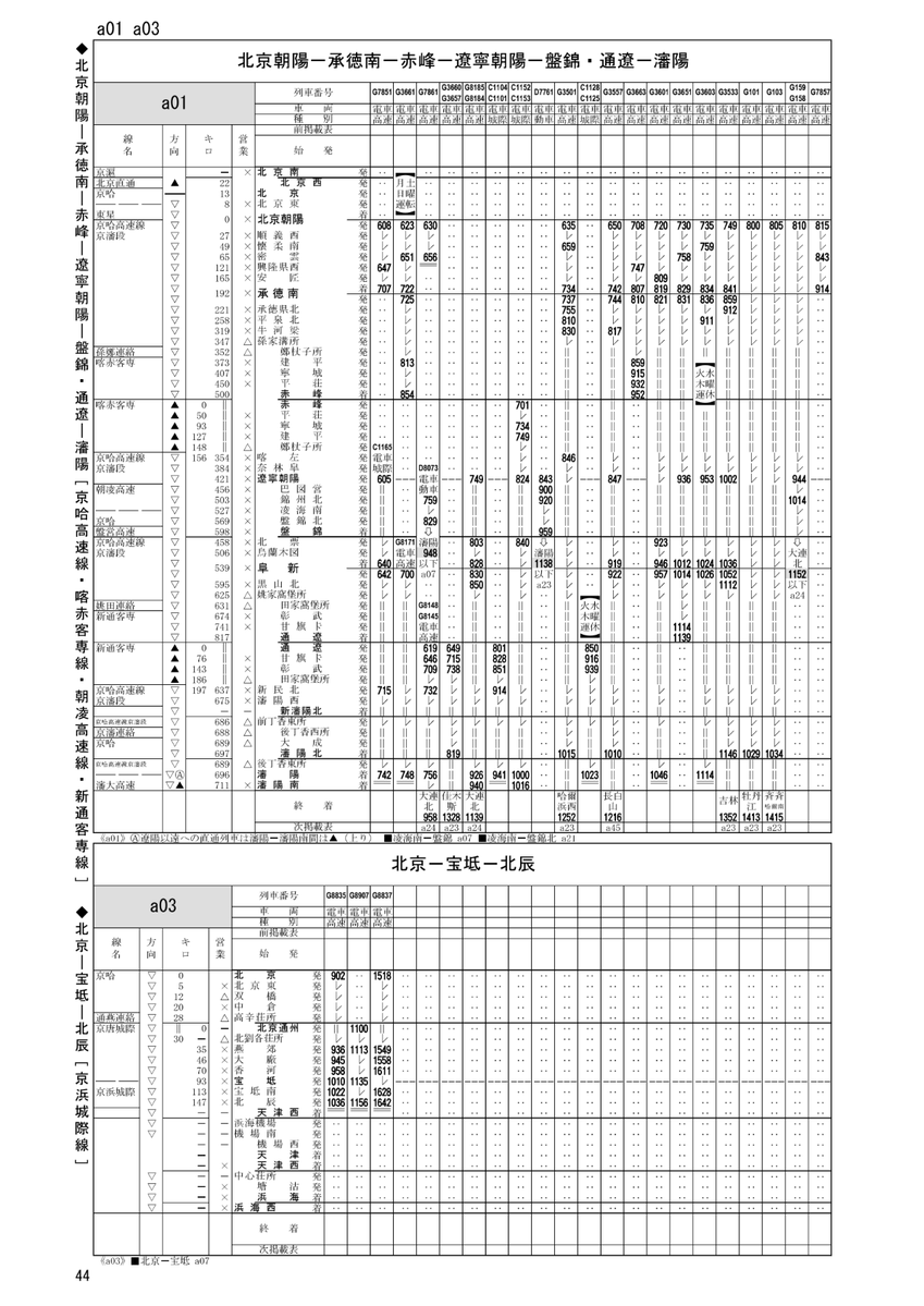 shikebiao's tweet photo. 【時刻表作成の裏側】我々の時刻表は一見して無表情無機質です。しかし、これは間違いを消し込んでいるからでありまして、裏側では半年の間に100件近くもの「操作」「対応」「修正」「チェック」の過程を経ています。我々は「中国国鉄の時刻表出版部門」といっても過言ではない働きをしているのです。 https://t.co/rMnc9BkiDb