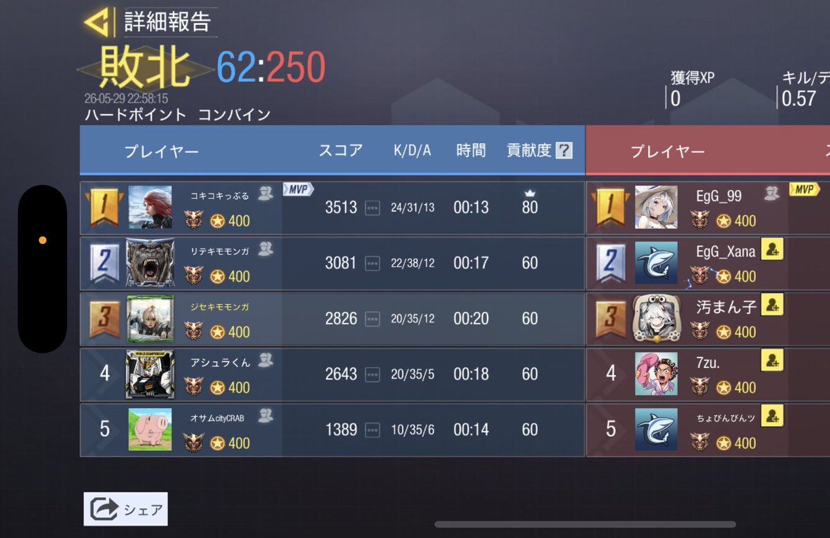 DOE_CODM's tweet photo. 🗓￤5月29日 (金)  22:00スクリム

🌀￤0-4   lose

👤￤@01clan_codm 様

対戦ありがとうございました😭 https://t.co/jSHtyfZQvU