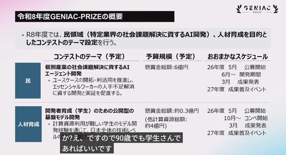 webbigdata's tweet photo. GENIAC PRIZE 2026が始動

学生対象計算基盤提供コンテスト(総額三千万)は90歳でも学生だったらOKだったはずが29歳以下限定に
エッセンシャルワーカーの人手不足解消(総額6億)は農林水産業も対象に

GENIAC PRIZE 2025で参加者の皆さんが感じたであろう違和感は経産省の方には忌憚ない意見をお伝え済 https://t.co/ZxvUHD8MMJ