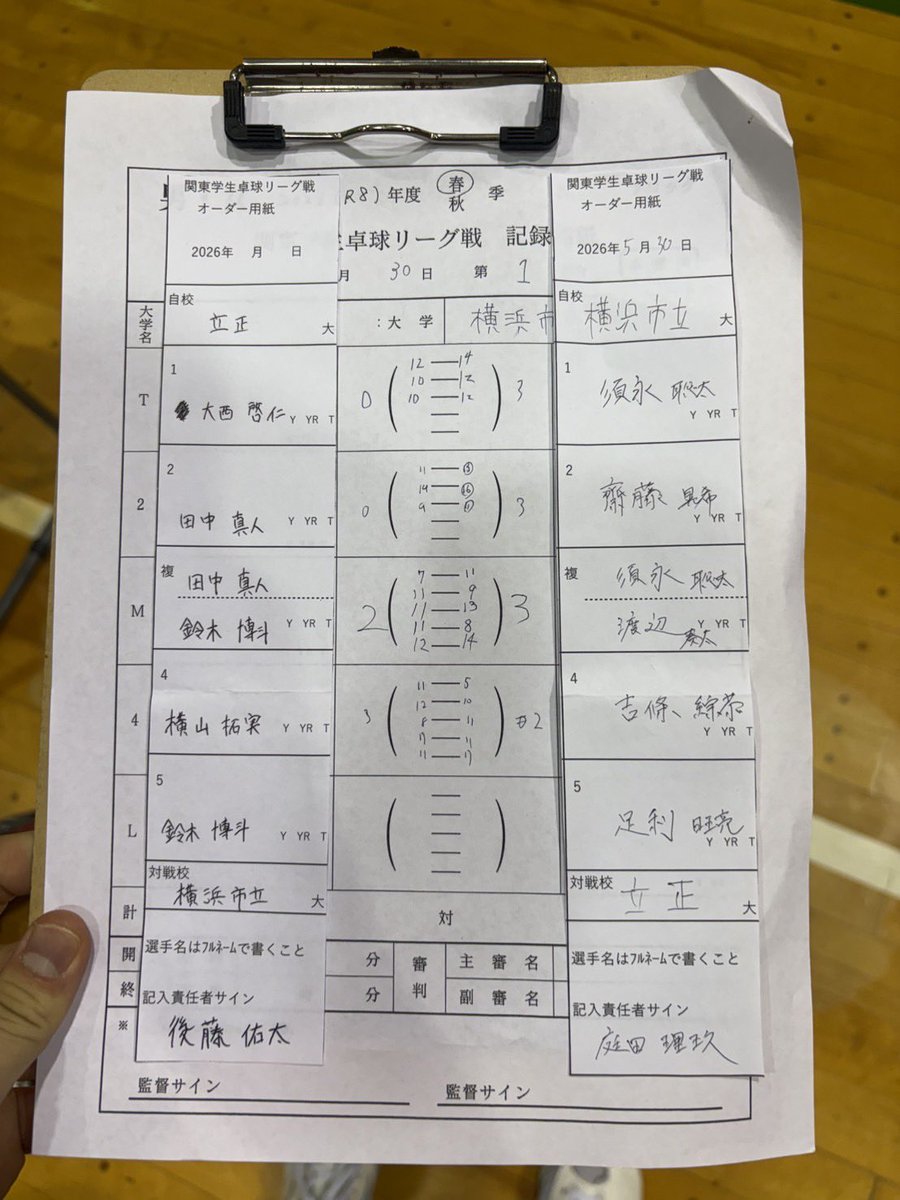 rissyott's tweet photo. 春季関東学生リーグ男子4部D
第一試合　立正大学対横浜市立大
0-3で横浜市立大学の勝ちです https://t.co/FmbrmoHz8l