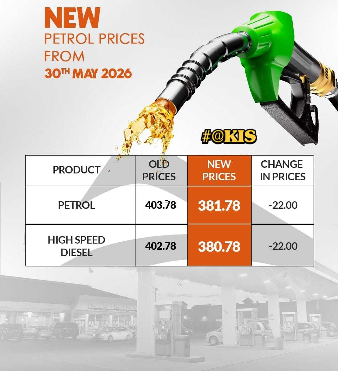 timelineisb's tweet photo. #petrolprices #Pakistán https://t.co/IBpBg2Psld