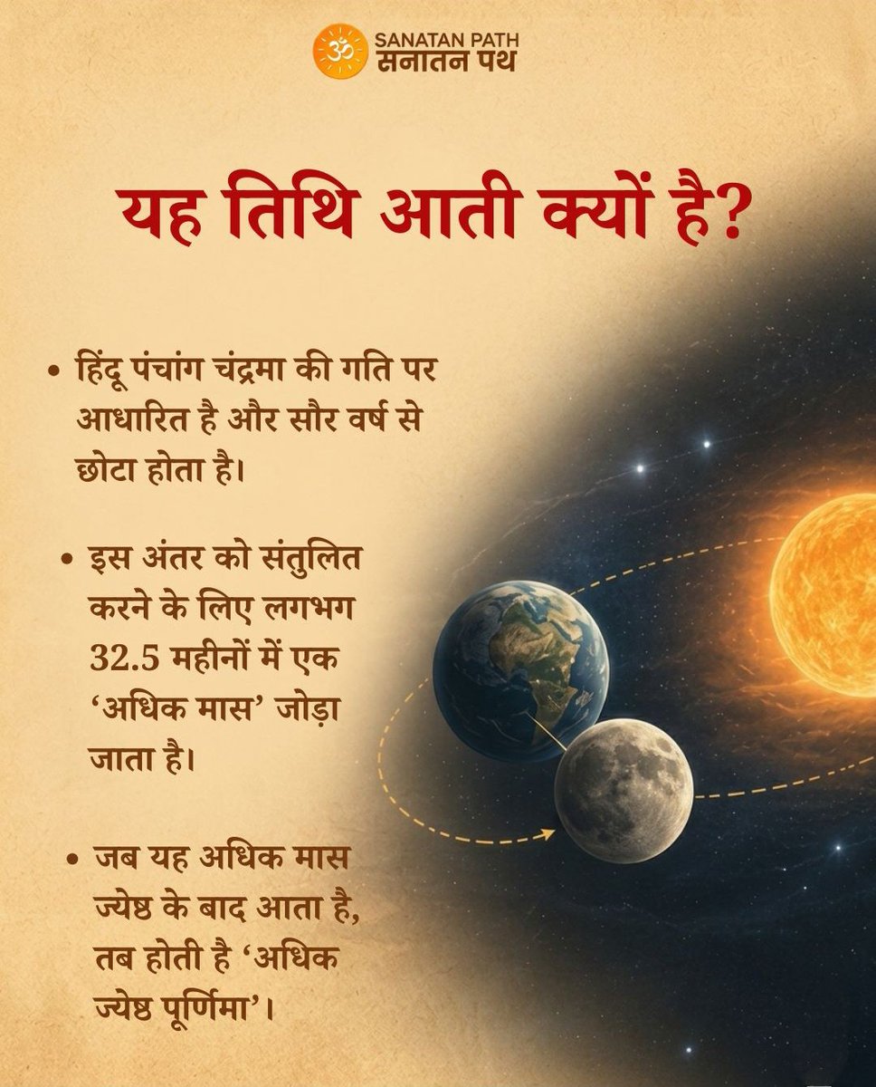 Sanatanpathapp's tweet photo. अधिक ज्येष्ठ पूर्णिमा: एक अत्यंत दुर्लभ और पावन तिथि!

अन्न, वस्त्र, जल, छाता या जूता-चप्पल का दान इस दिन अनंत गुना फल देता है।

भगवान श्री हरि विष्णु की कृपा आप पर बनी रहे। पूरी जानकारी के लिए स्वाइप करें!
#JyeshthaPurnima #PurushottamMaas #SanatanPath https://t.co/afaS92vW70