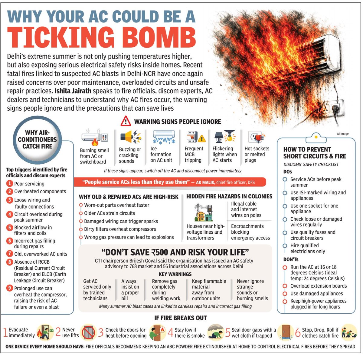 bsesdelhi's tweet photo. Your AC is meant to cool your home. Not set it on fire.

As Delhi battles another scorching summer, ACs across the city are working overtime. But behind the comfort can lurk a hidden danger.

A neglected AC, overloaded wiring, poor servicing, faulty connections, or unsafe repairs can turn a routine summer day into a life-changing emergency in seconds.

Recent AC-related fire incidents are a stark reminder that electrical safety cannot be taken for granted. 

The warning signs often appear long before a fire breaks out—but many people ignore them.

Before the next heatwave arrives, take a few minutes to check whether your AC and your home's electrical system are summer-ready.

Because when it comes to electrical safety, prevention is always better than regret.

Stay alert. Stay protected. Stay safe.