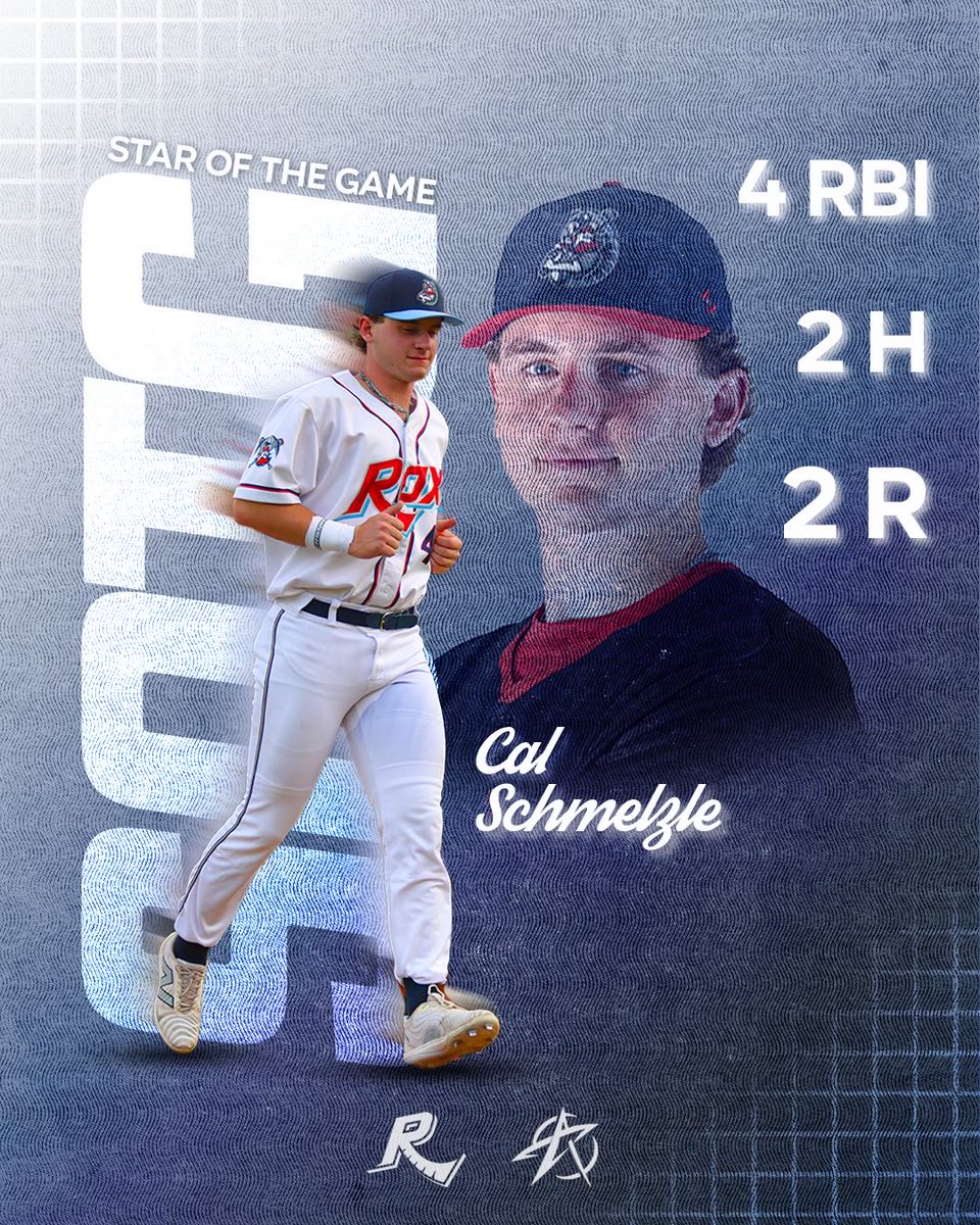 StCloudRox's tweet photo. A ROX SOLID start at home! Final scores are brought to you by @RotoRooterMN 

Star of the Game is @schmelzlecal (@augiebaseball) with 4 RBI, 2 H, 2 R! 

#ROXAREHOT https://t.co/n9JmNFFznJ