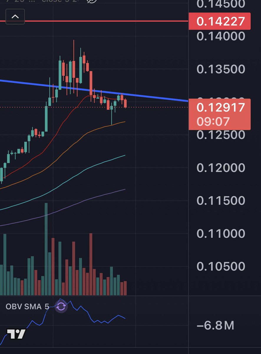 CryptoScoundrel's tweet photo. Come the fuck on already

Can we get this one way or the other.. my heart can’t take this shit any more. https://t.co/uuCDxViAtm