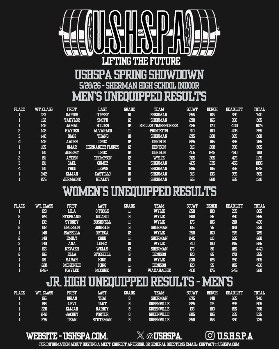 USHSPA's tweet photo. USHSPA Spring Showdown Meet Results https://t.co/Ptsm2dc0dI
