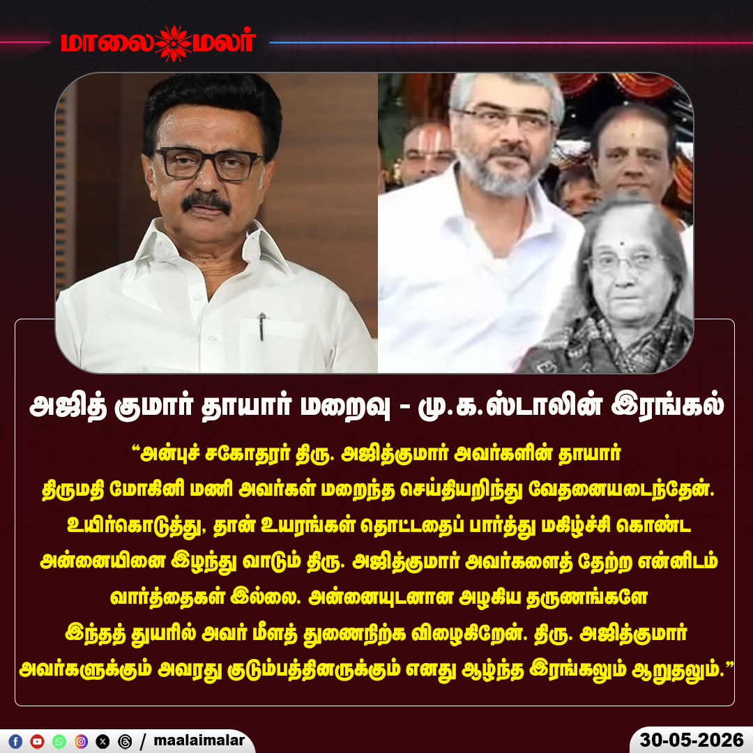 maalaimalar's tweet photo. அஜித் குமார் தாயார் மறைவு - மு.க.ஸ்டாலின் இரங்கல்
#AjithKumar #Ajith #MohiniMani #RIPMohiniMani #AjithMother #MKStalin #Condolences #DeepestSympathies #TamilNaduCM #TamilCinema #Kollywood #ActorAjith #CelebrityNews #TamilNews #BreakingNews #RestInPeace #CondolenceMessage #FamilySupport #Maalaimalar #NewsUpdate